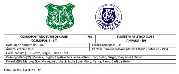 Cosmopolense no São Paulo Futebol Clube – Prefeitura Municipal de Cosmópolis