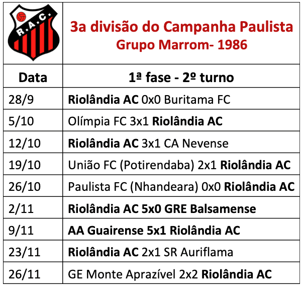 Tabela do 2º Turno – Paulistão 1988