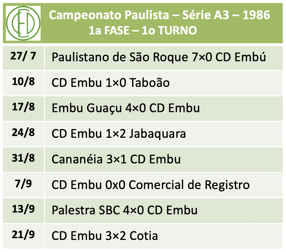 Embu das Artes F. C. encara o R6 pela Copa Capital Paulista