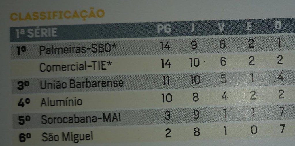 Classificação por Rodada – Série B 2017 – Adoro Futebol