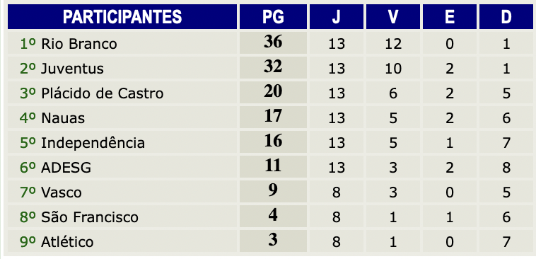 AlcioneAurora Pro Patria: Estatísticas e detalhes para equipas de futebol